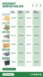 GAMMA folder Pagina 13