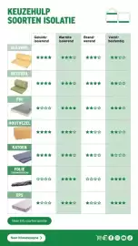 GAMMA folder Pagina 19