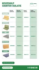 GAMMA folder Pagina 25