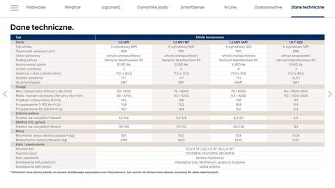Hyundai gazetka | i10 Strona 19
