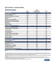 Ford Flugblatt woche 38 Seite 2