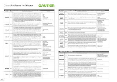 Catalogue Gautier page 154