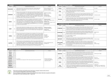 Catalogue Gautier page 155
