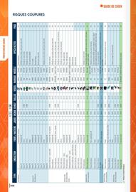 Catalogue Master Pro page 108