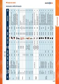Catalogue Master Pro page 109