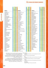 Catalogue Master Pro page 122