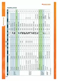 Catalogue Master Pro page 106