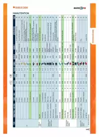 Catalogue Master Pro page 107