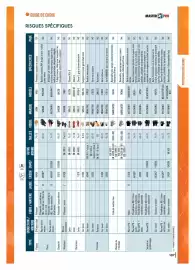 Catalogue Master Pro page 109