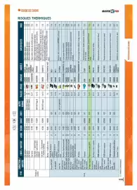 Catalogue Master Pro page 111