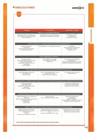 Catalogue Master Pro page 119