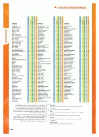 Catalogue Master Pro page 122