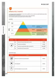 Catalogue Master Pro page 254