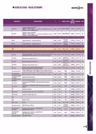 Catalogue Master Pro page 277