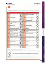 Catalogue Master Pro page 281