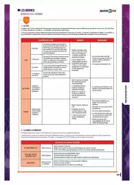 Catalogue Master Pro page 283