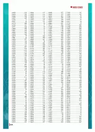 Catalogue Master Pro page 430