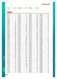 Catalogue Master Pro page 434