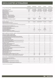 Dacia gazetka | Duster Strona 6