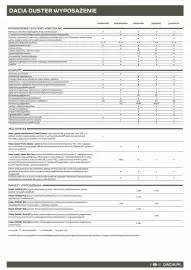 Dacia gazetka | Duster Strona 7