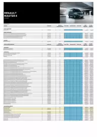 Renault akciós újság | Master 4 Oldal 1