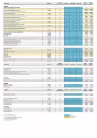 Renault akciós újság | Master 4 Oldal 2