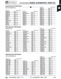 Reichelt Flugblatt Seite 201