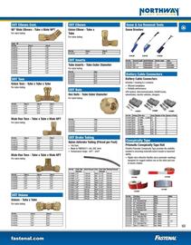 Fastenal flyer Page 63