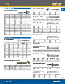 Fastenal flyer Page 71