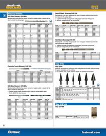 Fastenal flyer Page 84