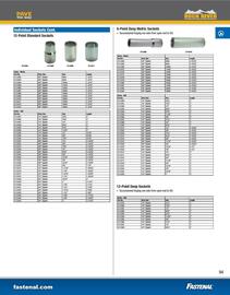 Fastenal flyer Page 97