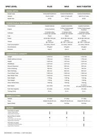 Citroen catalogue Page 2