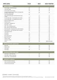 Citroen catalogue Page 4