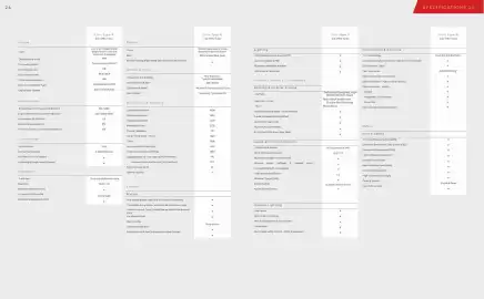 Honda catalogue Page 13