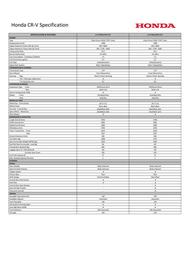 Honda catalogue Page 1