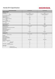 Honda catalogue Page 2