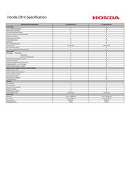 Honda catalogue Page 3