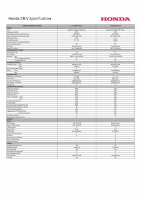 Honda catalogue (valid until 23-09)