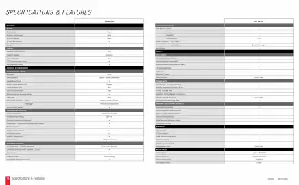 Honda catalogue Page 8