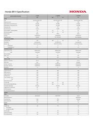 Honda catalogue Page 1