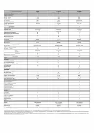 Honda catalogue Page 2