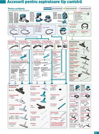Catalog Makita Pagină 27