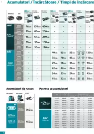 Catalog Makita Pagină 4