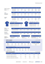 Catalogue Decathlon page 53