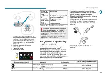 Catálogo Peugeot Página 169