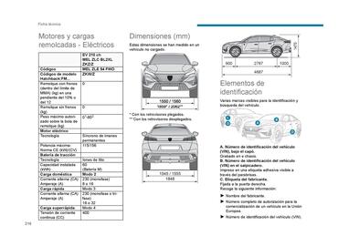 Catálogo Peugeot Página 218
