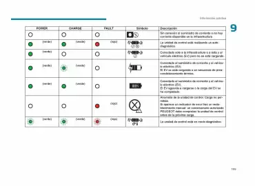 Catálogo Peugeot Página 167