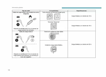 Catálogo Peugeot Página 170