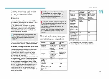 Catálogo Peugeot Página 215