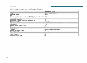 Catálogo Peugeot Página 216